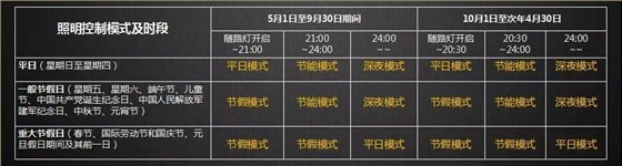 智能控制