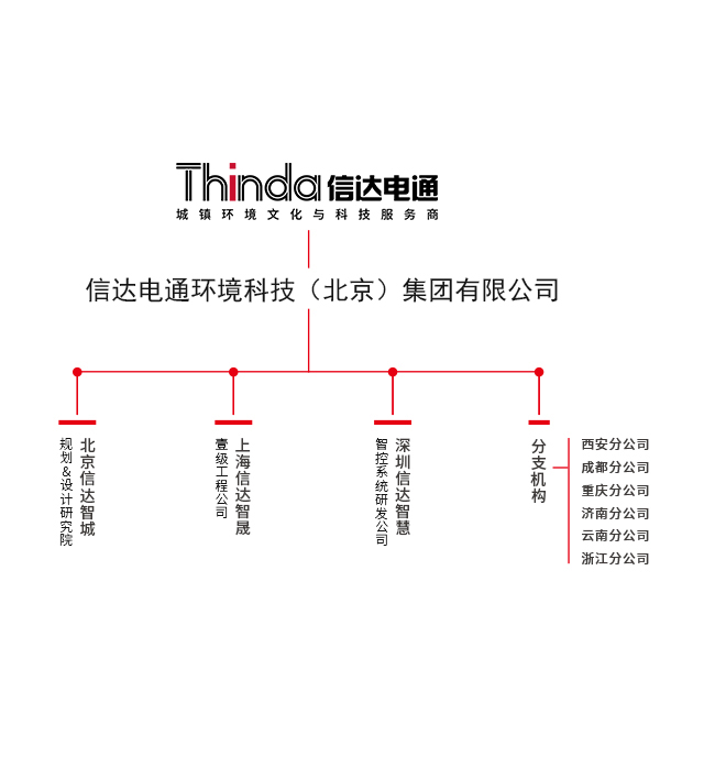 組織架構圖
